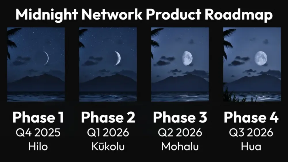 Midnight network product roadmap.