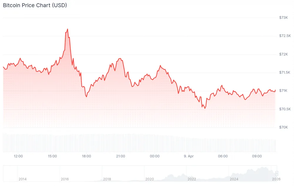 The price of Bitcoin in USD over the past 24 hours