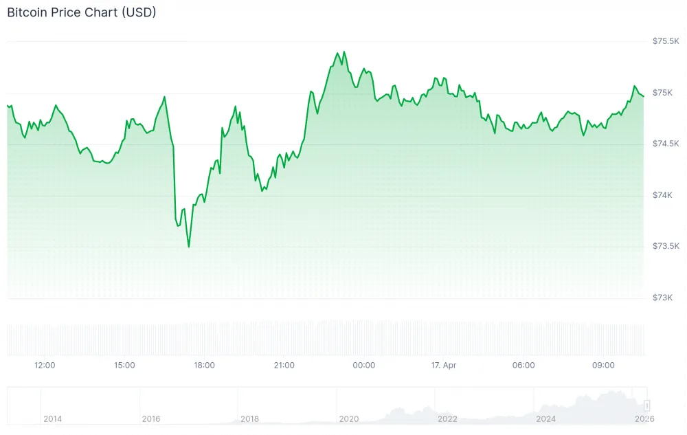 Bitcoin price in USD over the past 24 hours