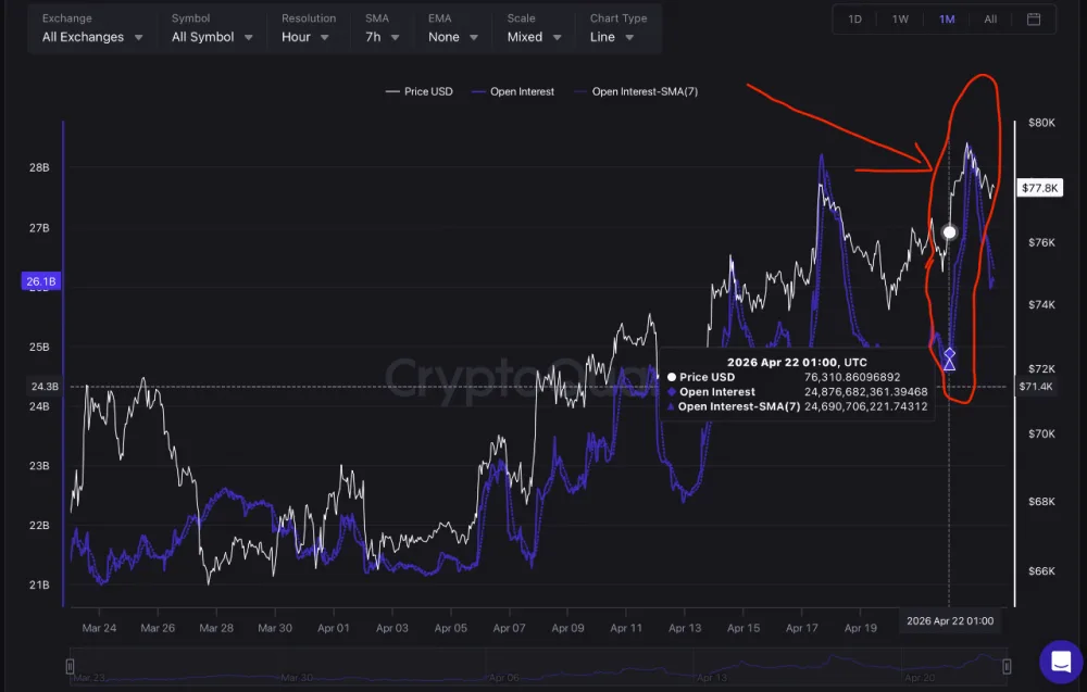 Bitcoin Chart on April 24. Source: CryptoQuant.