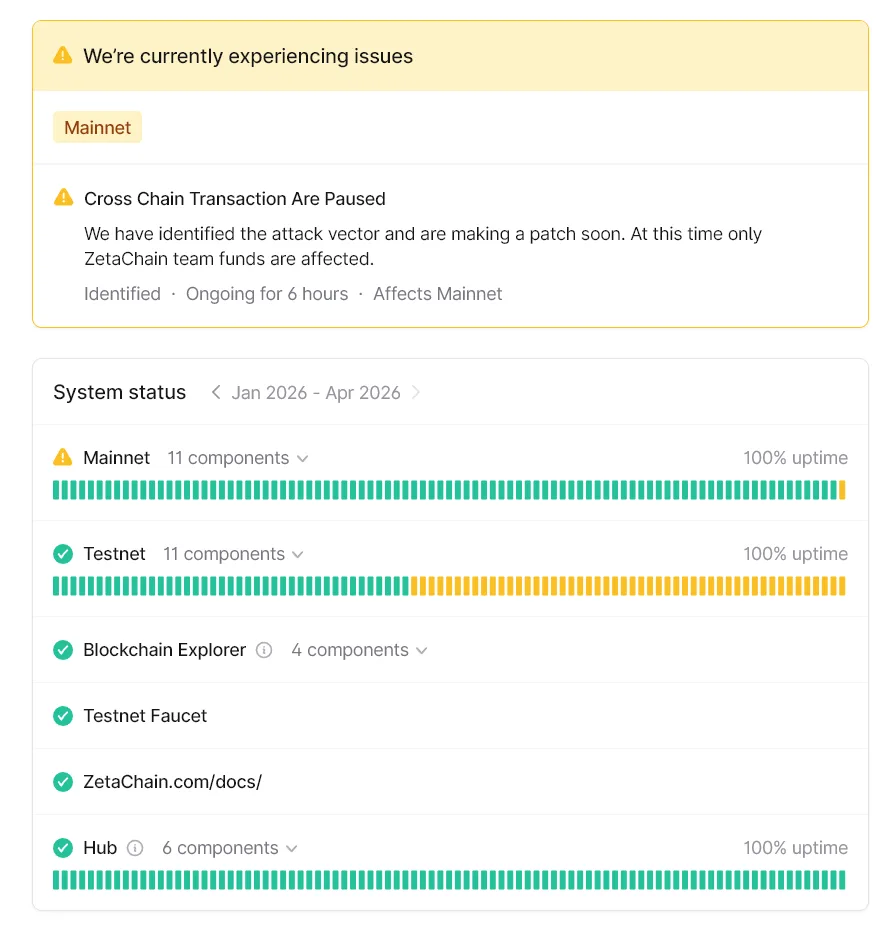 ZetaChain Network Status. Source: ZetaChain.
