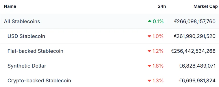 Stablecoins statistics