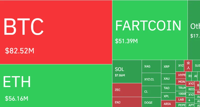 Crypto liquidations over the past 24 hours