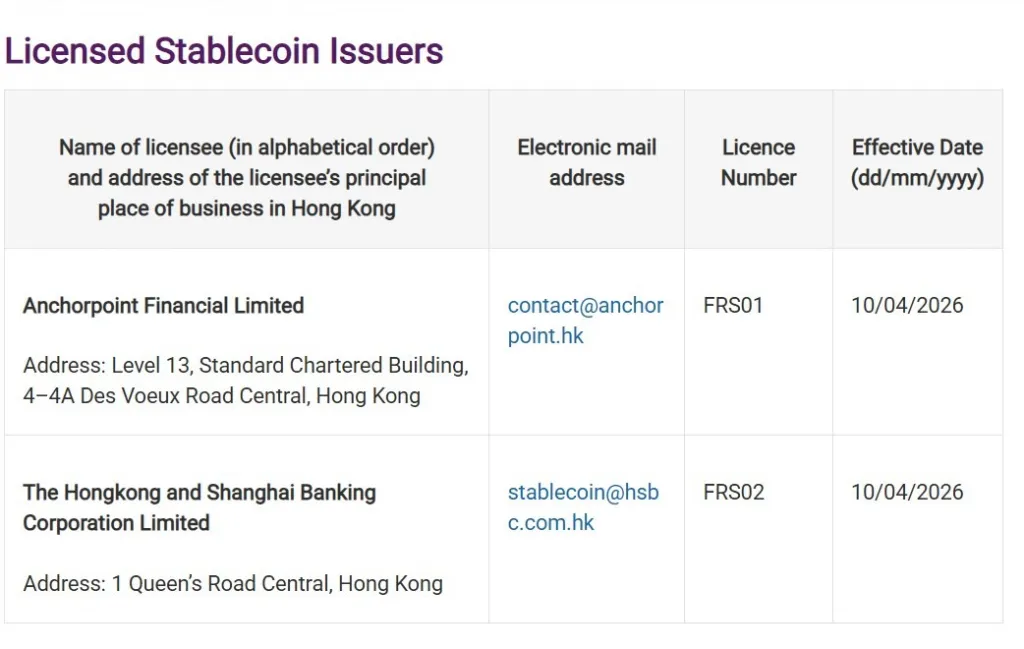 Name of the Licensees in the Public Register. Source: HKMA.