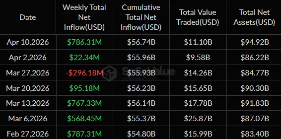 Weekly spot Bitcoin ETF flows