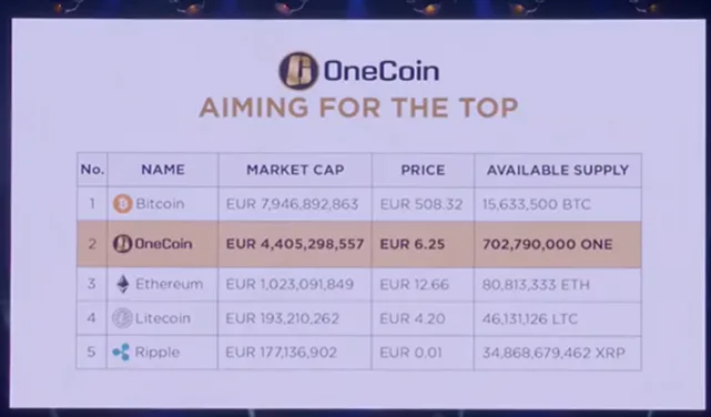 YouTube: OneCoin Token Among Top 5 Cryptocurrencies, Incliding Bitcoin (BTC), Ethereum (ETH), Litecoin (LTC), and Ripple (XRP)