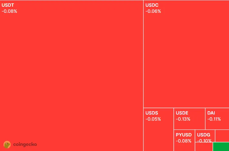 Fiat-backed stablecoins by market capitalization