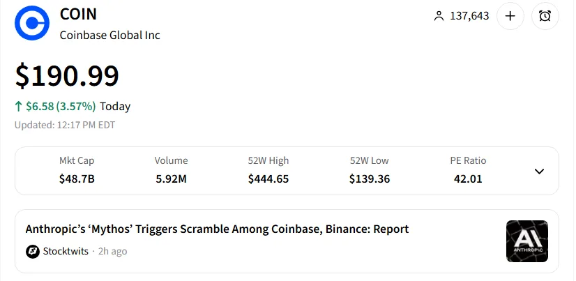 Coinbase Shares COIN Price on April 15. Source: StockTwits.