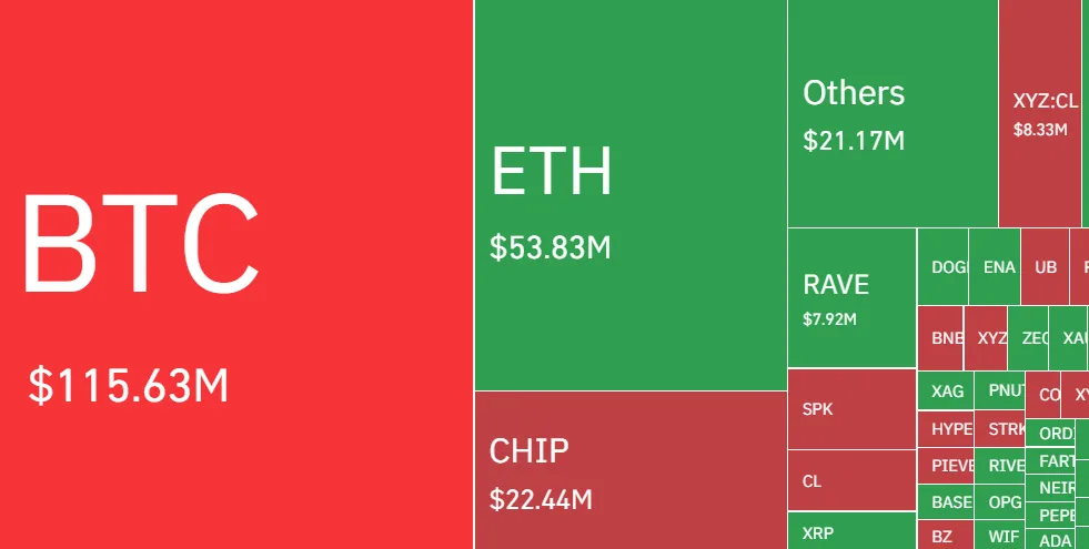 Cryptocurrencies by liquidation volume over the past 24 hours