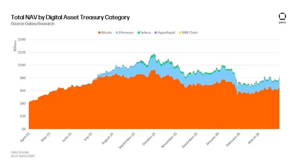 MNAV by digital asset treasury category
