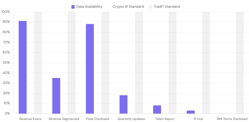 Data availability across crypto protocols