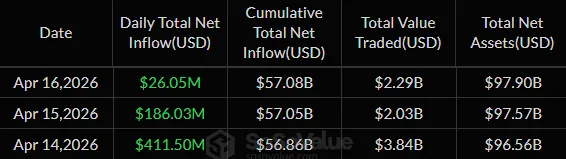 Spot Bitcoin ETF flows