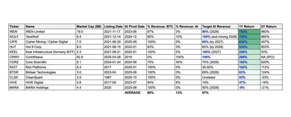 Financial stats on core Bitcoin mining firms
