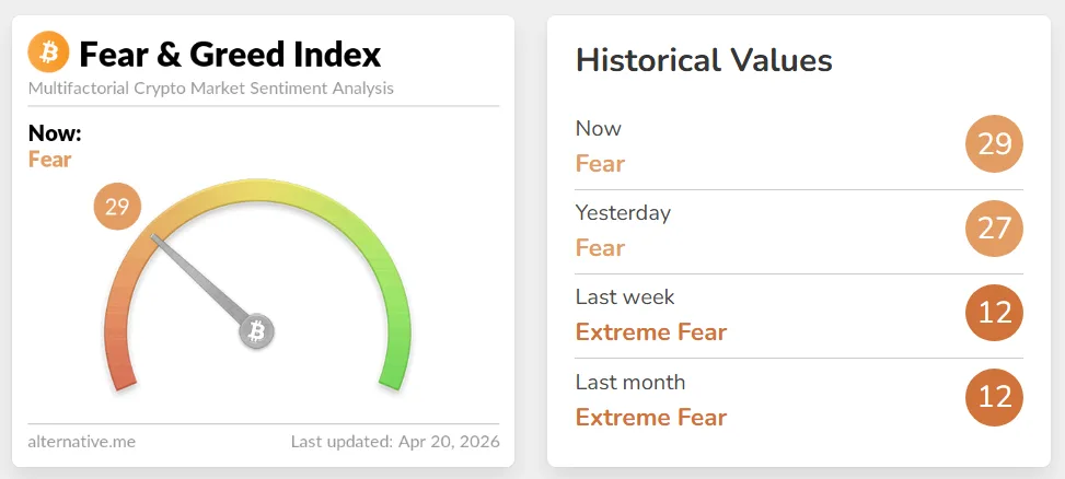 Fear and Greed Index. Source: Alternative.