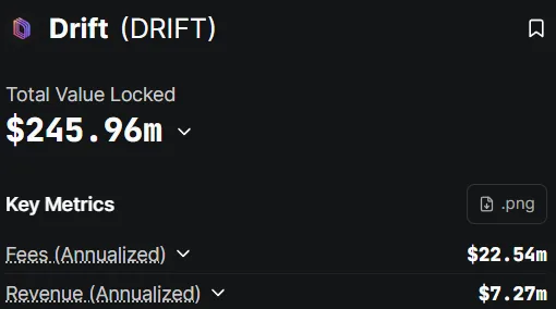 Drift's financial metrics