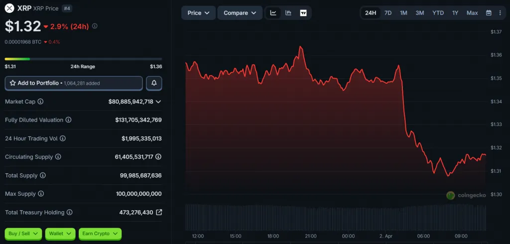 XRP's Price on April 2nd