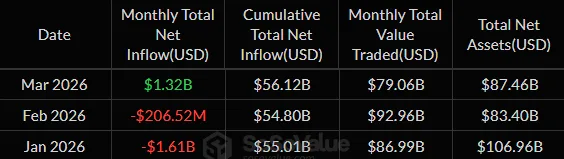 Monthly spot Bitcoin ETF flows