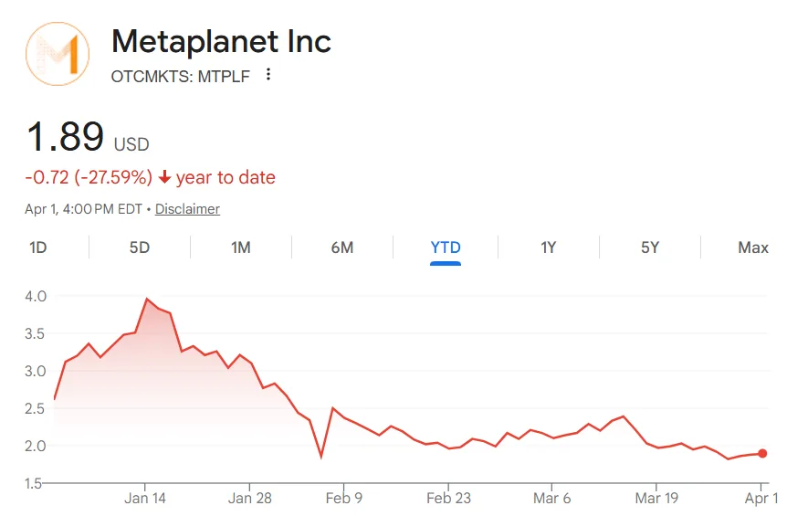 Metaplanet's shares in USD