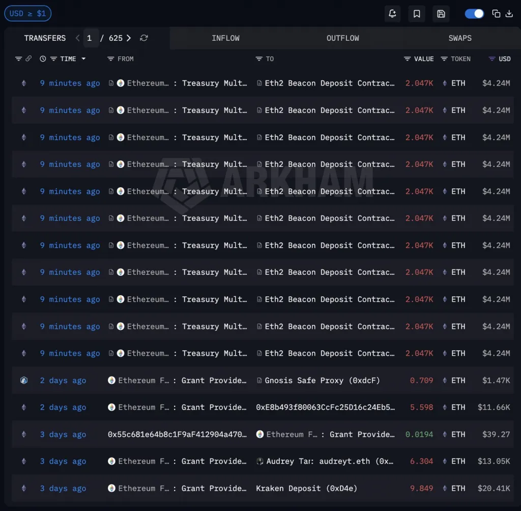 Arkham: Ethereum Foundation Staking ETH