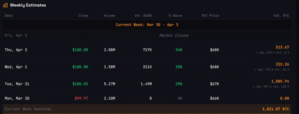 STRC.LIVE.: STRC data on Saylor's Strategy