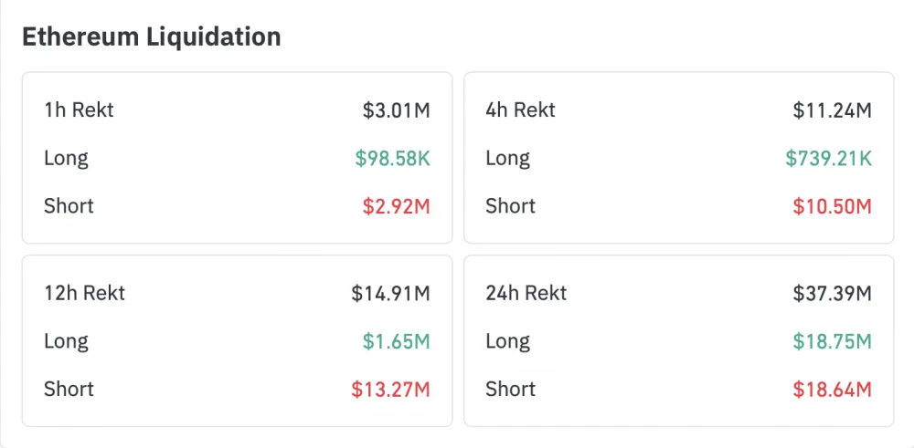 Derivatives Market Pressure on Ethereum Price