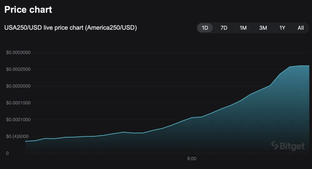 Liquidity Patterns in Early-Stage Narrative Tokens