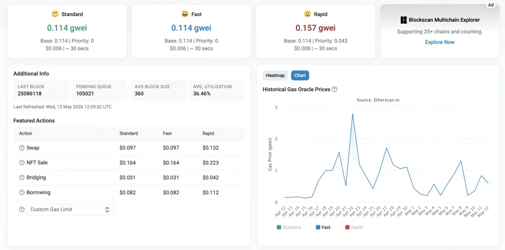 Etherscan Gas Tracker.
