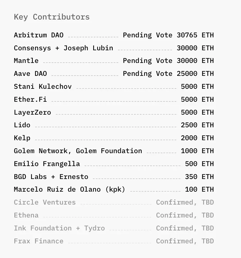 Crypto Industry Participants who Made Key Donations to the DeFi United Fund After the Kelp DAO Hack in April 2026. Source: DeFi United.