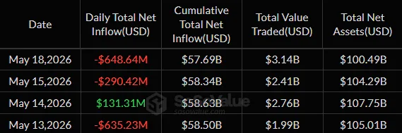 Daily spot Bitcoin ETF flows