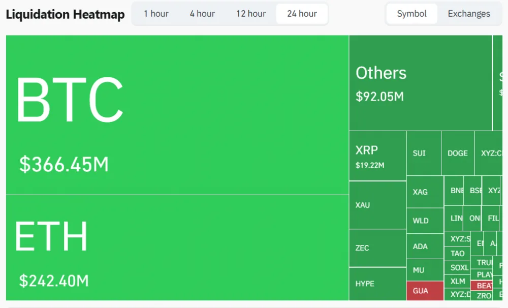 Liquidation Heatmap for Futures on Major Cryptocurrencies, Including Bitcoin (BTC) and Ethereum (ETH). Screenshot Taken as of May 28, 2026. Source: CoinGlass.
