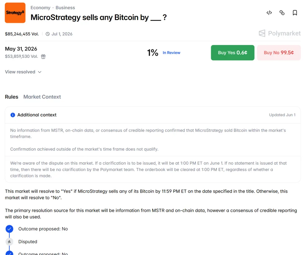 Dispute on Polymarket. Bet topic: Will Strategy Sell Bitcoin (BTC) Before May 31? Source: Polymarket.