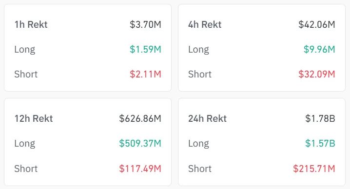 Crypto liquidations as of June 2. Source: CoinGlass