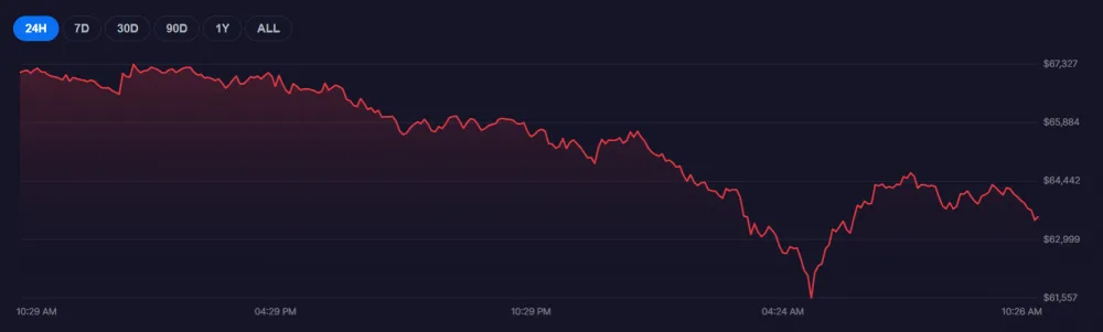 Chart showing Bitcoin price. Source: Bitcoin Foundation