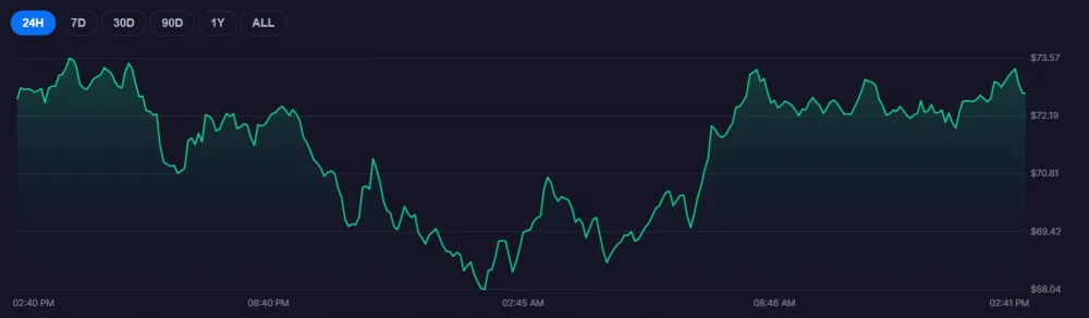 HYPE စျေးနှုန်းကိုပြသသည့်ဇယား။ အရင်းအမြစ်- Bitcoin ဖောင်ဒေးရှင်း