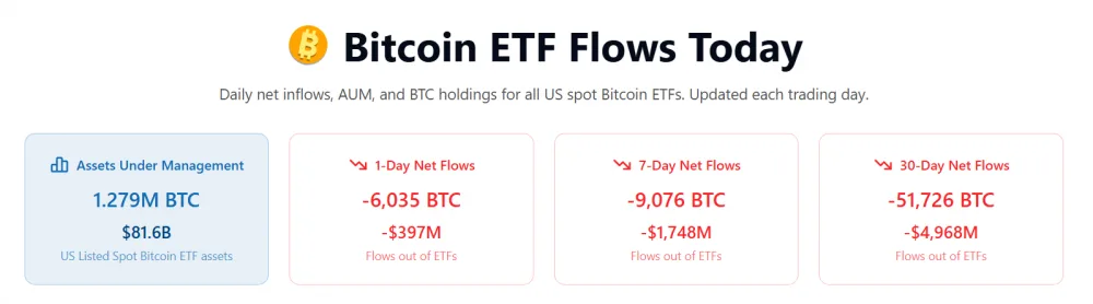 Capital Flows in the US Spot Bitcoin (BTC) ETF Market Today, June 4, 2026. Source: Wallet Pilot.