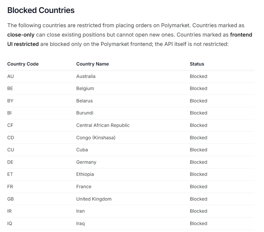 List of Countries whose Residents are Prohibited from Placing Bets on the Polymarket Prediction Market Platform, as of June 5, 2026. Source: Polymarket.
