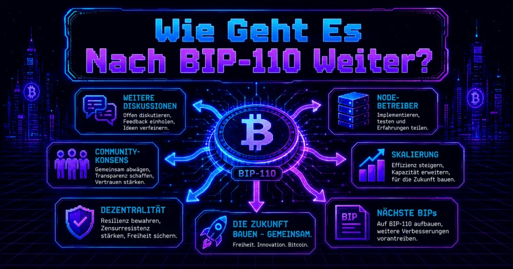 Wie Geht Es Nach BIP-110 Weiter?