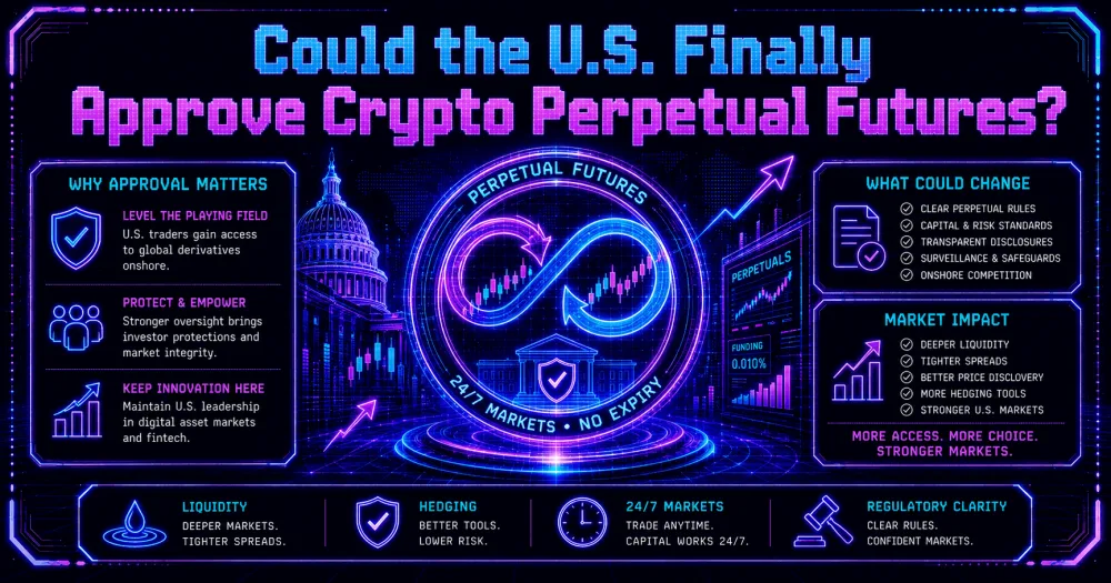 Could the U.S. Finally Approve Crypto Perpetual Futures?