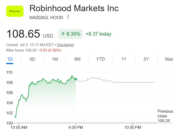 Robinhood stock price. Source: Google Finance