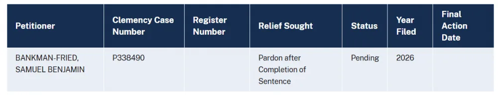 SBF's Pardon Petition. Source: Office of the Pardon Attorney Official Website.