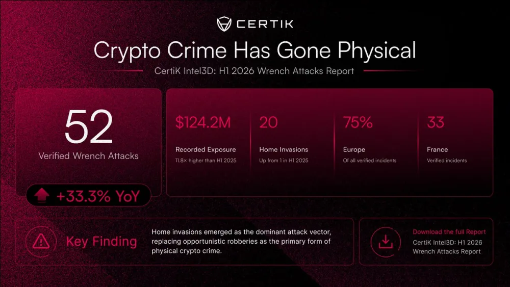 CertiK's crypto crime research stats. Source: CertiK