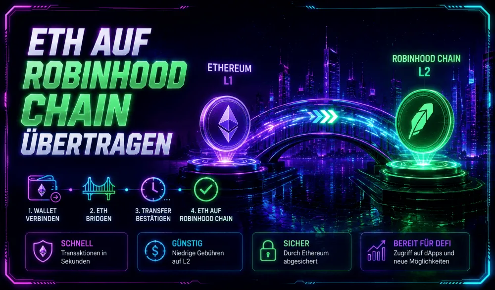 ETH Auf Robinhood Chain Übertragen